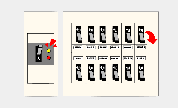 インブレーカーが真ん中の位置で止まっていた場合、黄色（または白色）のボタンを押してからブレーカーをすべて下ろしてください。